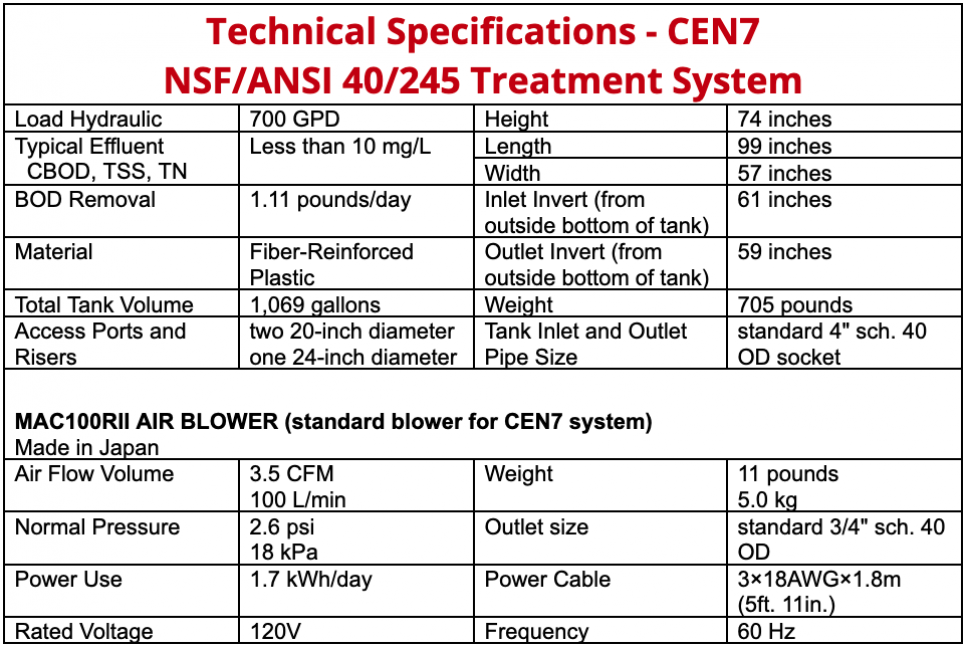 Model CEN7 Spec Information Table