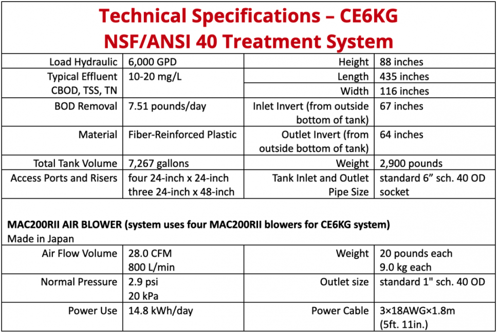 Model CE30 Spec Information Table